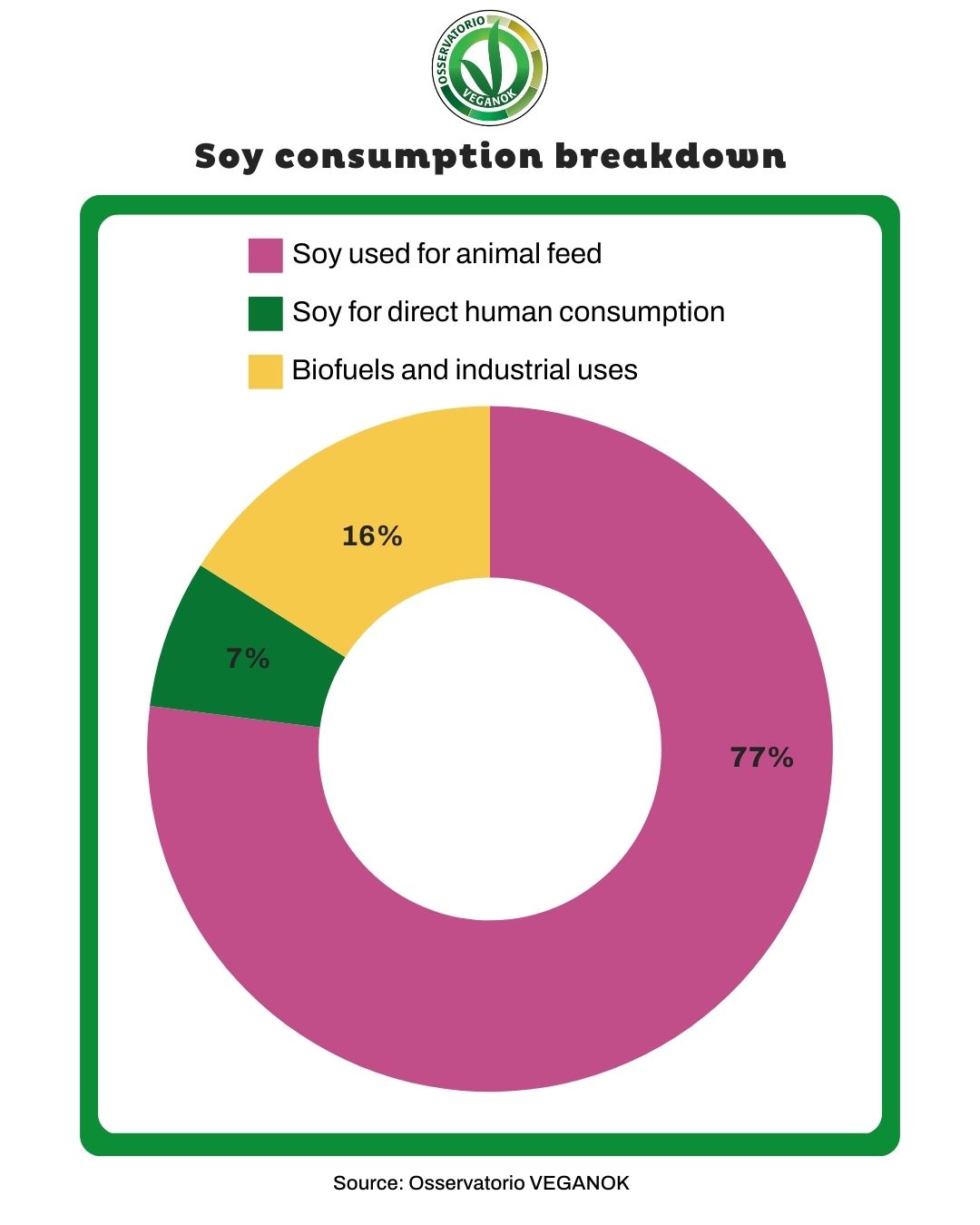 soy and deforestation