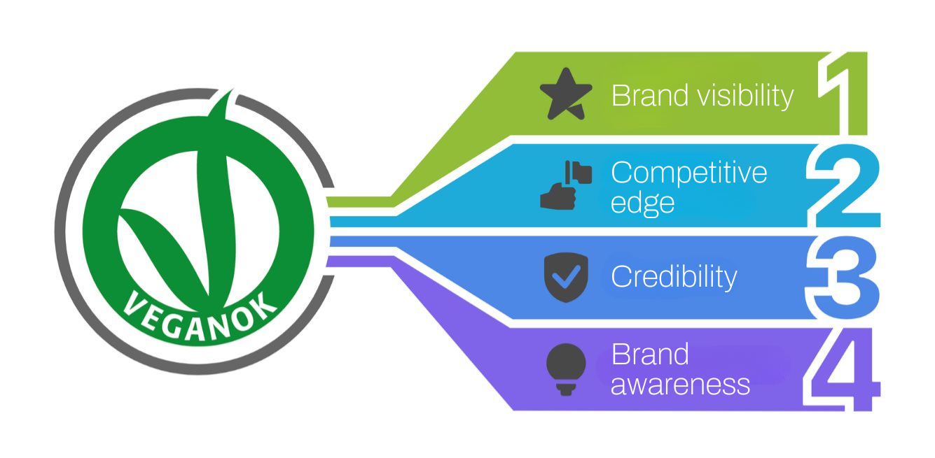 vegan products certification VEGANOK