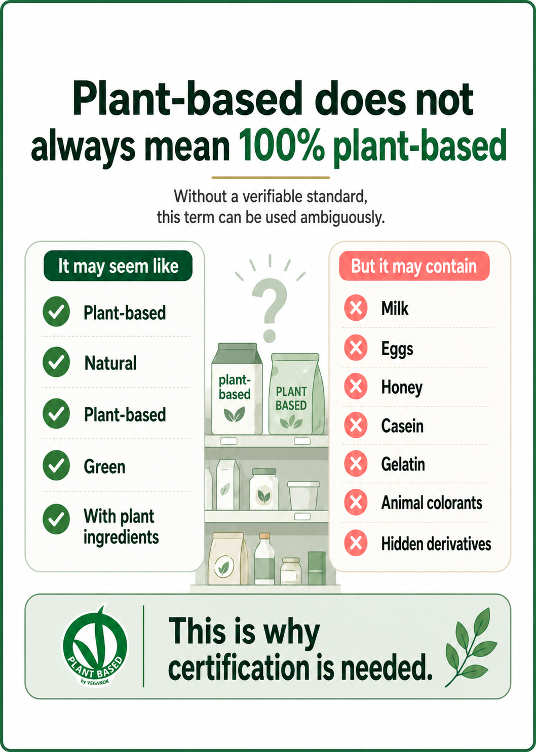 VEGANOK Reclaims "Plant-Based" - VEGANOK - EN