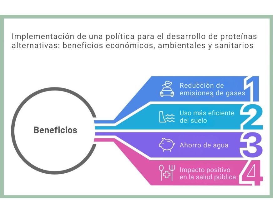 benficios proteínas alternativas