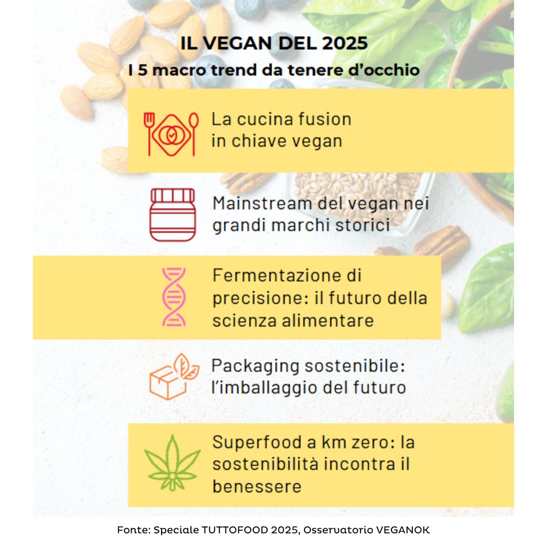 trend vegan 2025