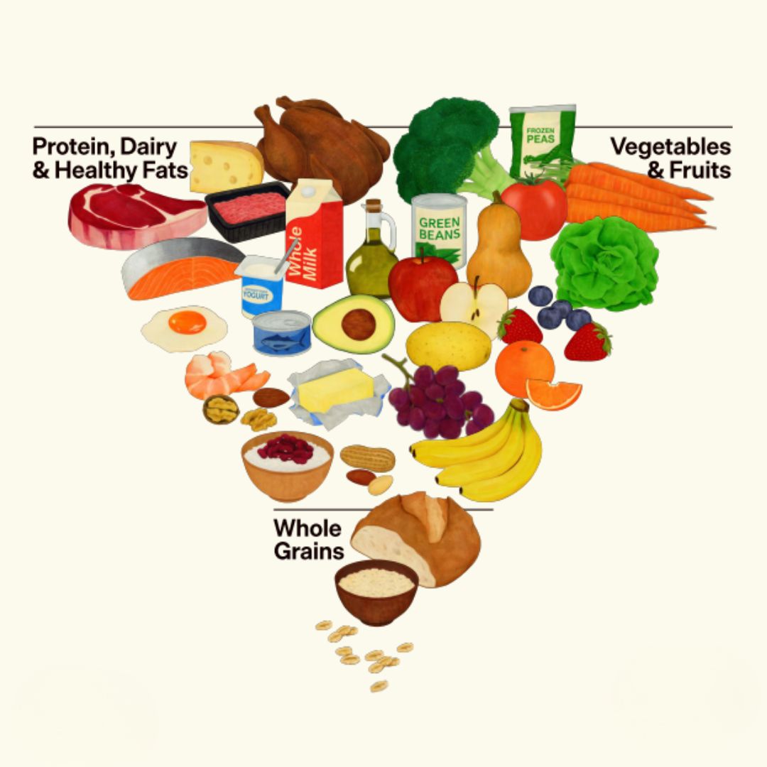 Dietary Guidelines for Americans 2025-2030
