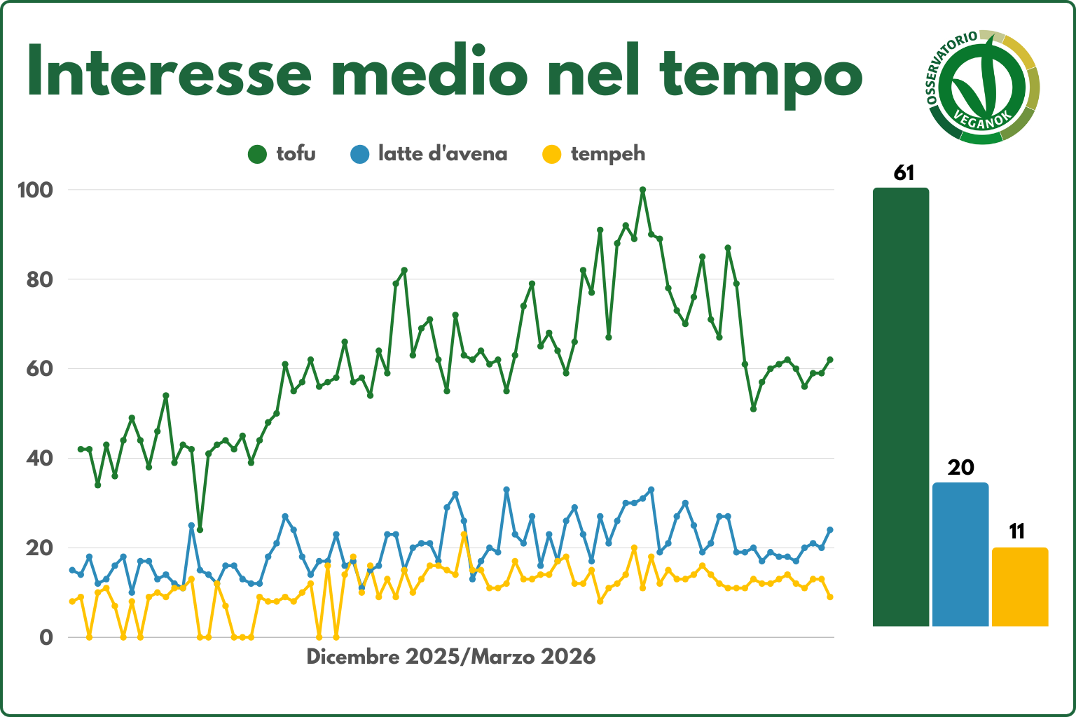 ricerche italia tofu 2026